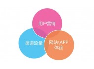 做網(wǎng)站SEO優(yōu)化，有流量卻沒有任何轉(zhuǎn)化怎么辦？