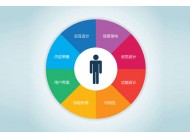 網(wǎng)站用戶體驗(yàn)，你今天做好了嗎？