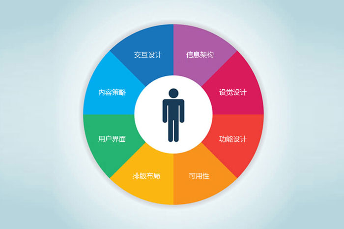網(wǎng)站用戶體驗(yàn)，你今天做好了嗎？