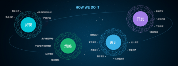廣州建站公司淺析：如何建設好營銷型網(wǎng)站？