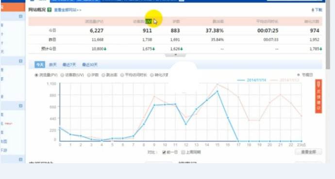 網(wǎng)站要上線啦？想過這些問題了沒有？