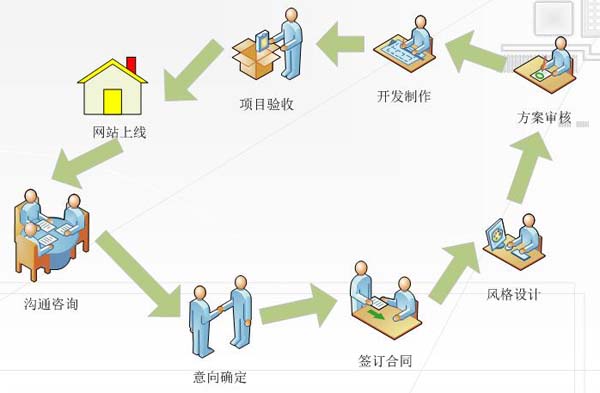 廣州網(wǎng)站建設公司告訴你，如何建設有用的網(wǎng)站