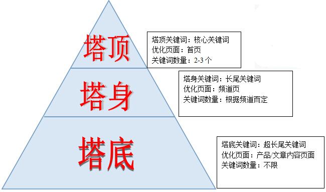 在網(wǎng)站建設(shè)過程中，我們忽略的優(yōu)化問題？