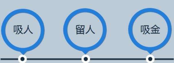 如何成為一名優(yōu)秀的網站運營人員?