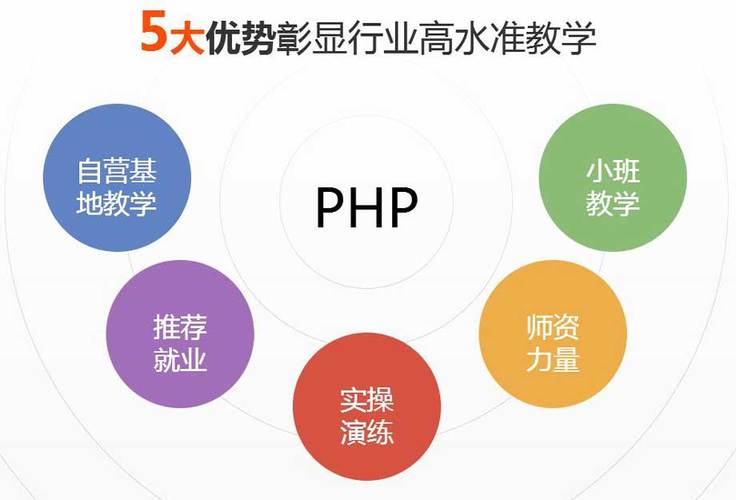 西安php软件开发培训费用多少西安php培训